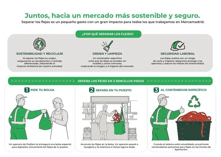 El fleje, por separado · Mercamadrid — imagen 3